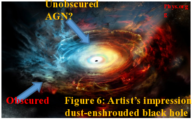 Artist's impression of a dust-enshrouded black hole