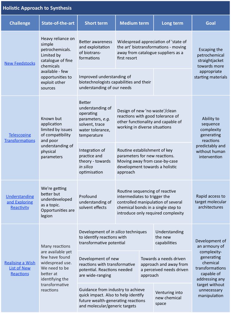 HolisticApproach-Roadmap
