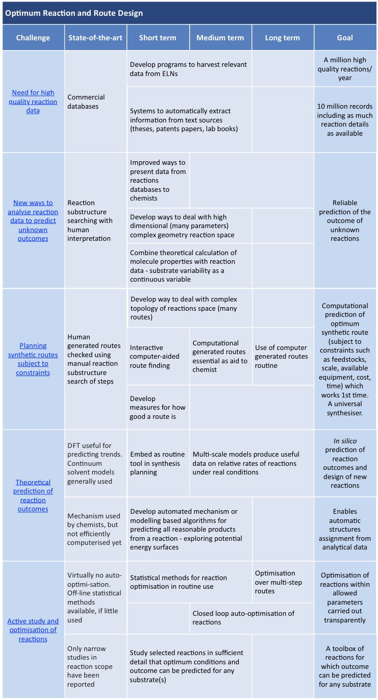 OptimumReactionRouteDesign-Roadmap