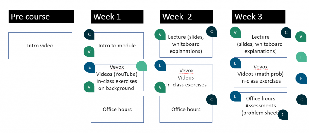 Storyboard example (from Francesco Shankar)