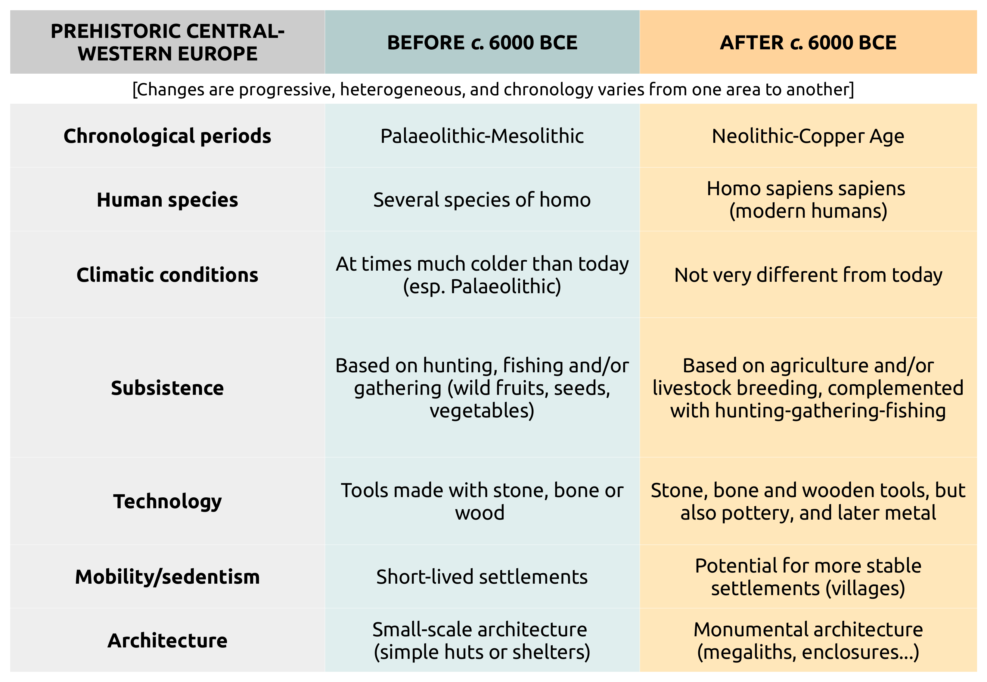comparison between paleolithic and neolithic age