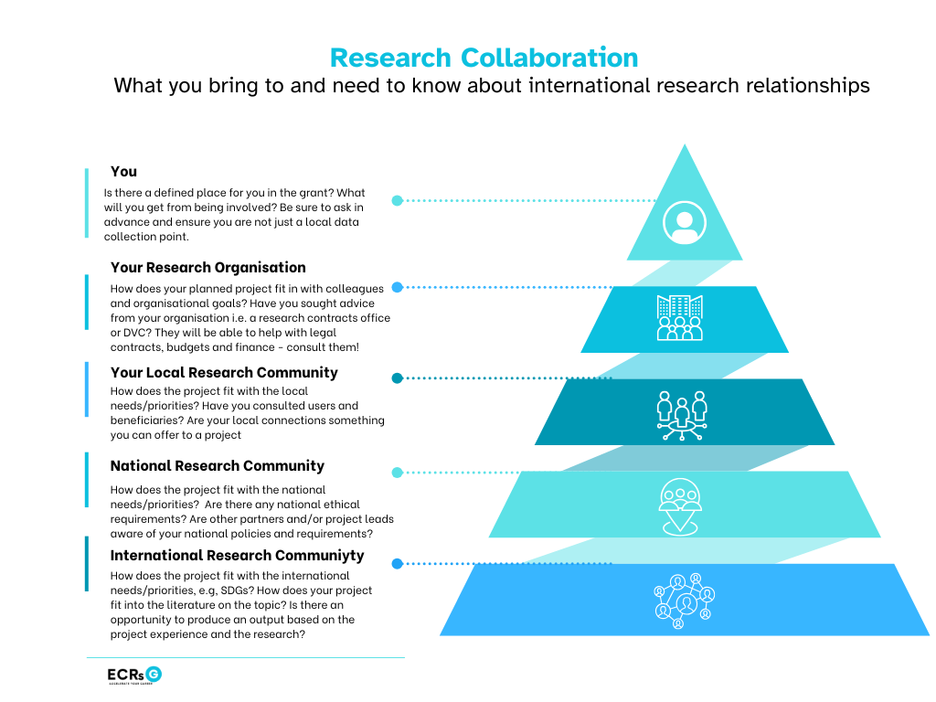 ResearchCollaboration