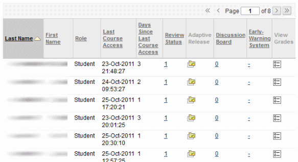 The Performance Dashboard