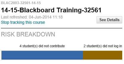 Example of Blackboard Retention Centre shown in Global Navigatio