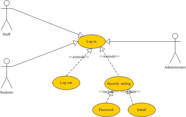 Use Case Diagram For Login Page System Uml Lucidchart Gambaran