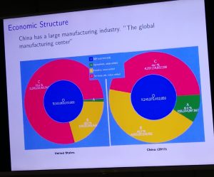 Economic Structure in China.