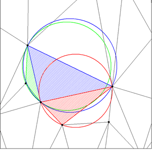 Figure 3: Delaunay Triangulation