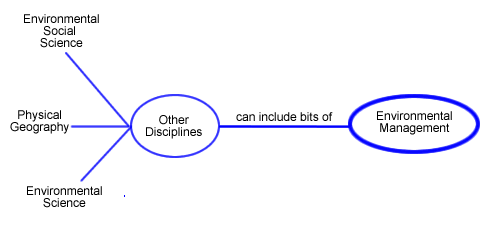 Figure 2: An example of a Spray Diagram