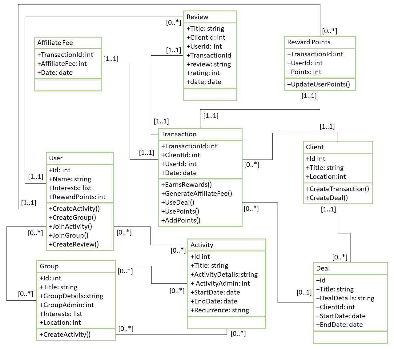 Neighbourhood system UML class diagram – Neighbourhood
