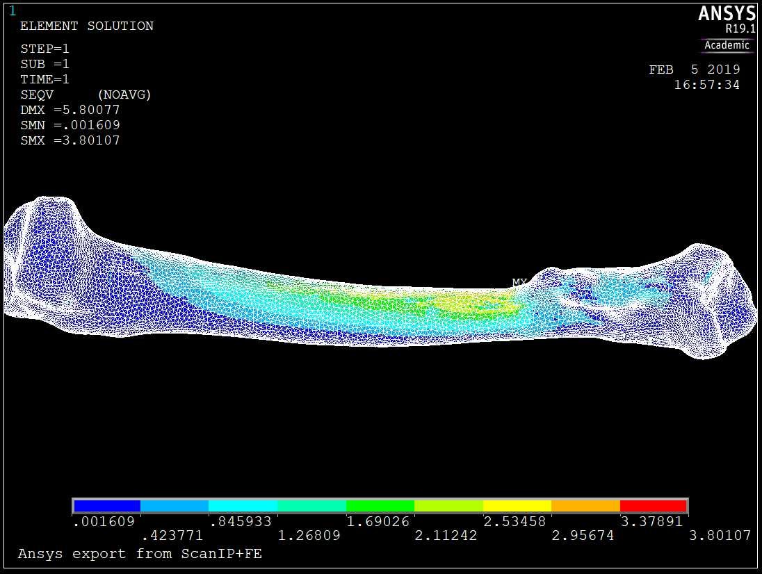 FEA results for analyse part