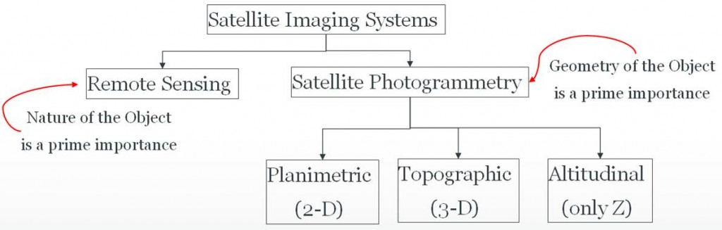 imagingsystems