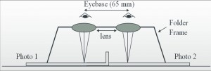 stereoscopeview