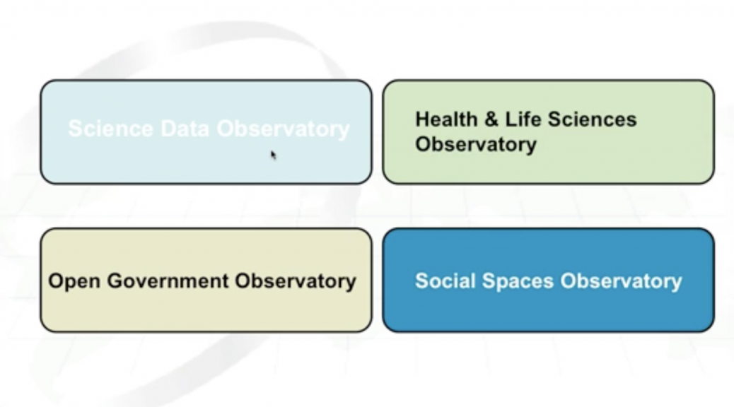 Web Observatory Themes