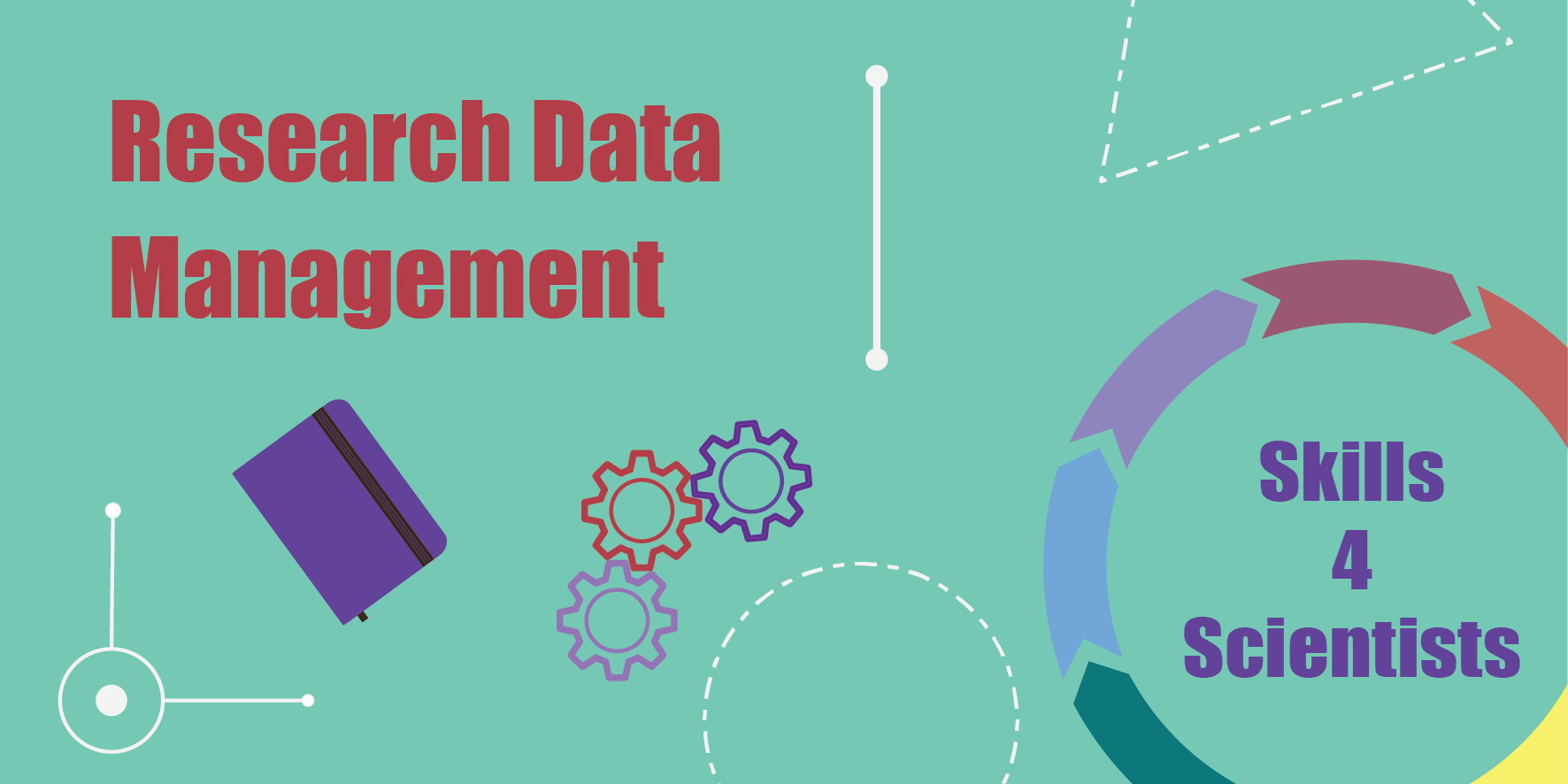 Read more about the article 07/07/21 – Skills4Scientists: Research Data Management