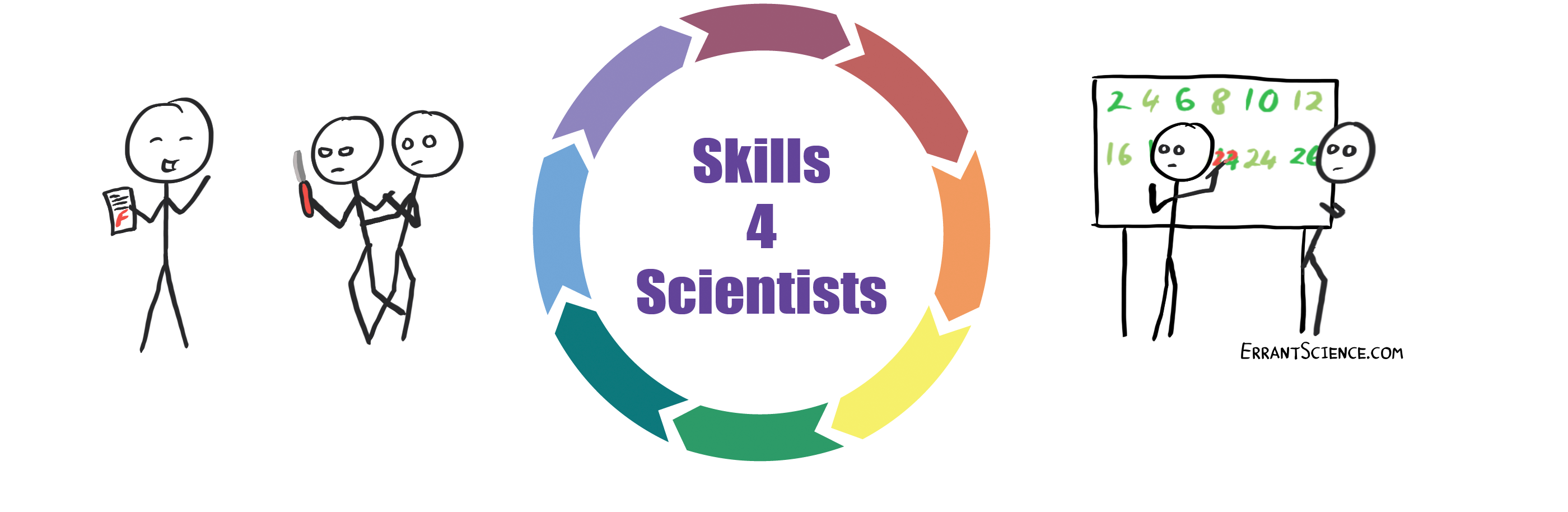 Read more about the article 18/08/21 – Skills4Scientists: Ethical Research