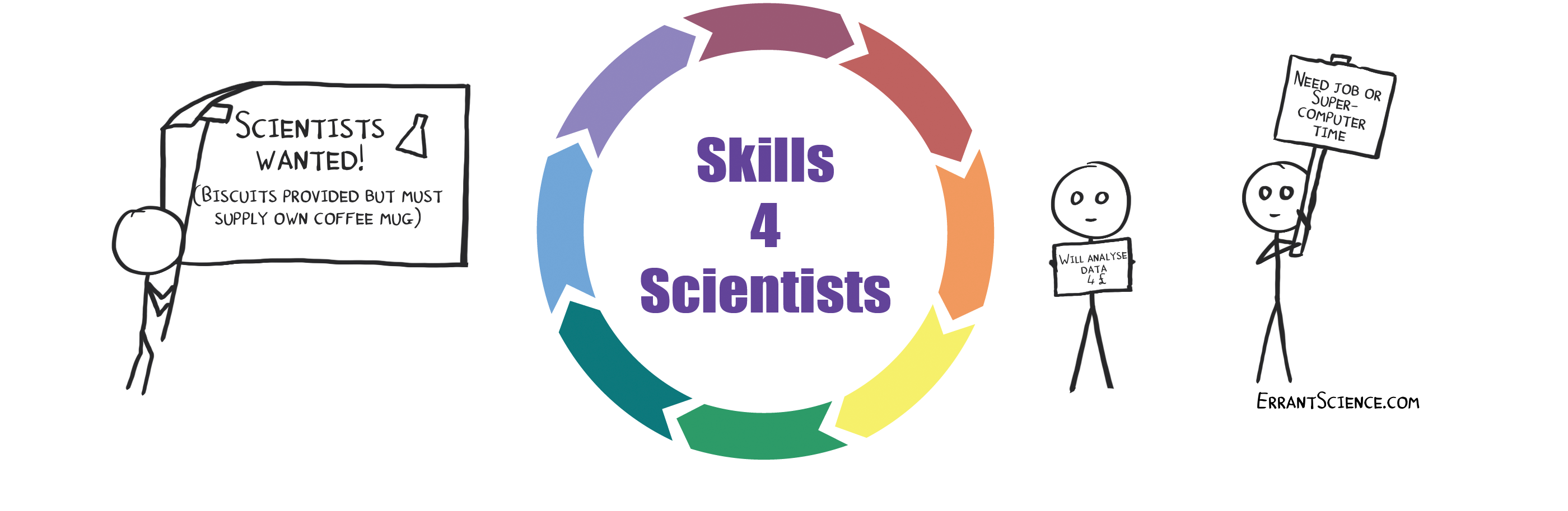 Read more about the article 19/08/21 – Skills4Scientists: Careers 2