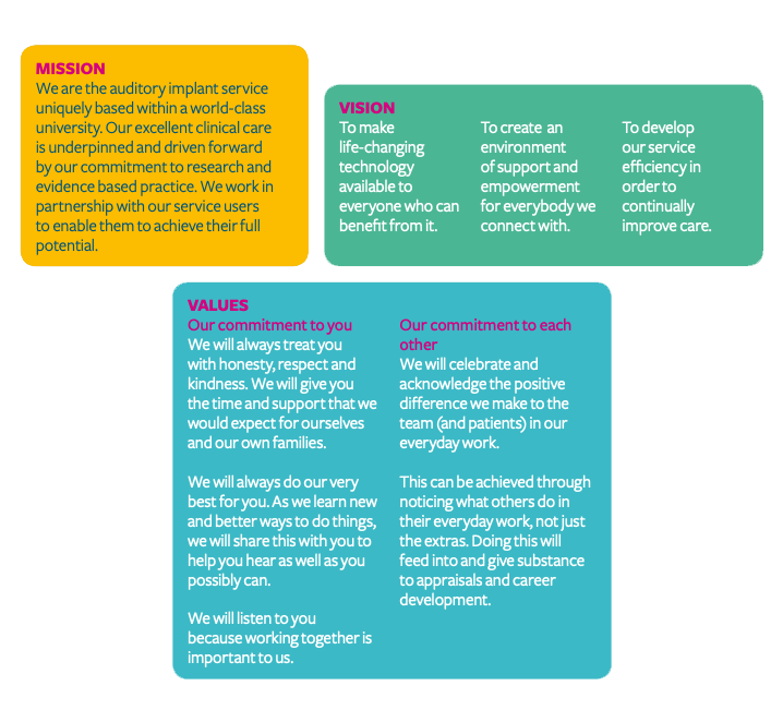 AIS Mission, vision & values