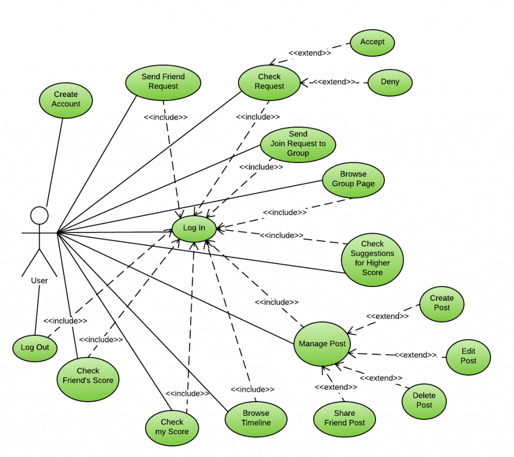 Use Case Diagram | Britizen