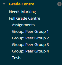 Screenshot of the Grade Centre in the Control Panel, with favourited smart views.