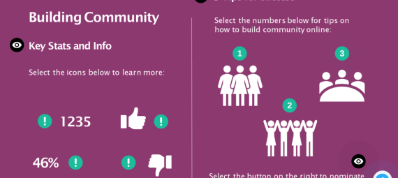 The Building Community Infographic that you can access via a link in this blog post.