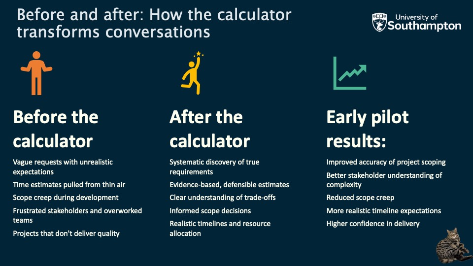 Before and after: How the calculator transforms conversations.
Before the calculator 
	Vague requests with unrealistic expectations
	Time estimates pulled from thin air
	Scope creep during development
	Frustrated stakeholders and overworked teams
	Projects that don't deliver quality
After the calculator
	Systematic discovery of true requirements
	Evidence-based, defensible estimates
	Clear understanding of trade-offs
	Informed scope decisions
	Realistic timelines and resource allocation
Early pilot results:
	Improved accuracy of project scoping
	Better stakeholder understanding of complexity
	Reduced scope creep
	More realistic timeline expectations
	Higher confidence in delivery

