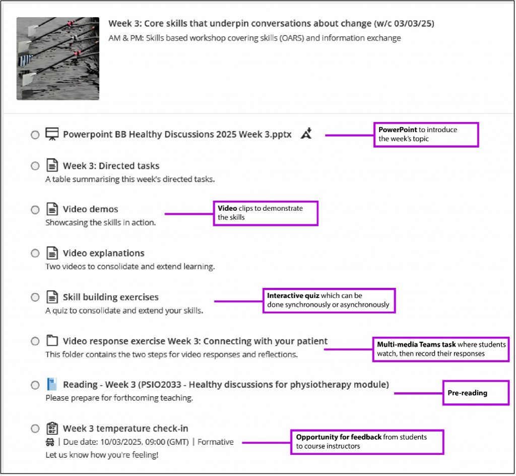 A screenshot of a learning module in Blackboard. It shows all of the listed activities for Week three: 
A PowerPoint; a video clip; an interactive quiz; multimedia Teams task, pre-reading and opportunity for feedback. The screenshot is annotated to explain that the PowerPoint introduces the week's topic; video clips demonstrate the required skills; the interactive quiz can be done asynchronously, and so on.