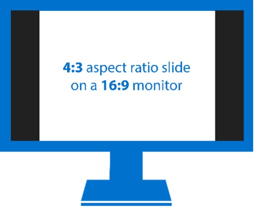 A 16:9 monitor with a 4:3 presentation. The key point is the two black rectangles down each side, highlighting how dated this looks.