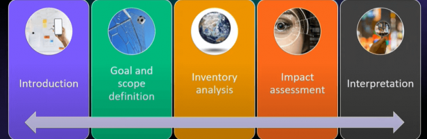 Life Cycle Assessment (LCA) for the EBNet Industrial AD Community-Goal and Scope Definition