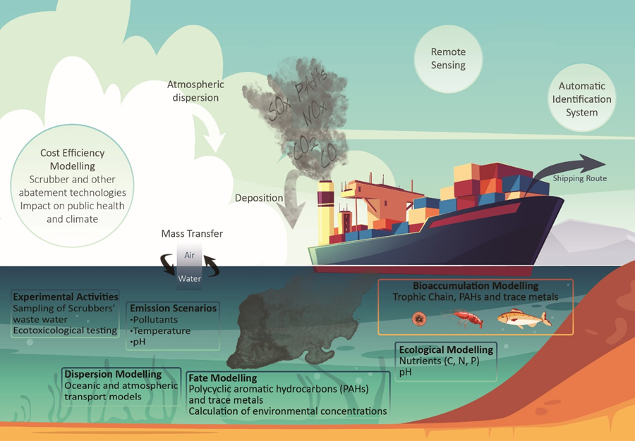 Figure 1: Schematic illustrating the scope and approach of the EMERGE ...