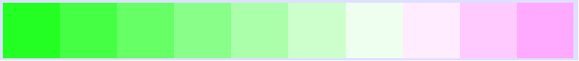 A bipolar colour progression