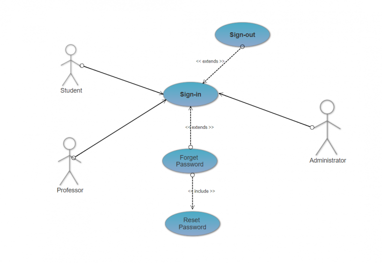 Use Case Diagrams: The Main Functions of “MeetingOfMinds” – Meeting of ...
