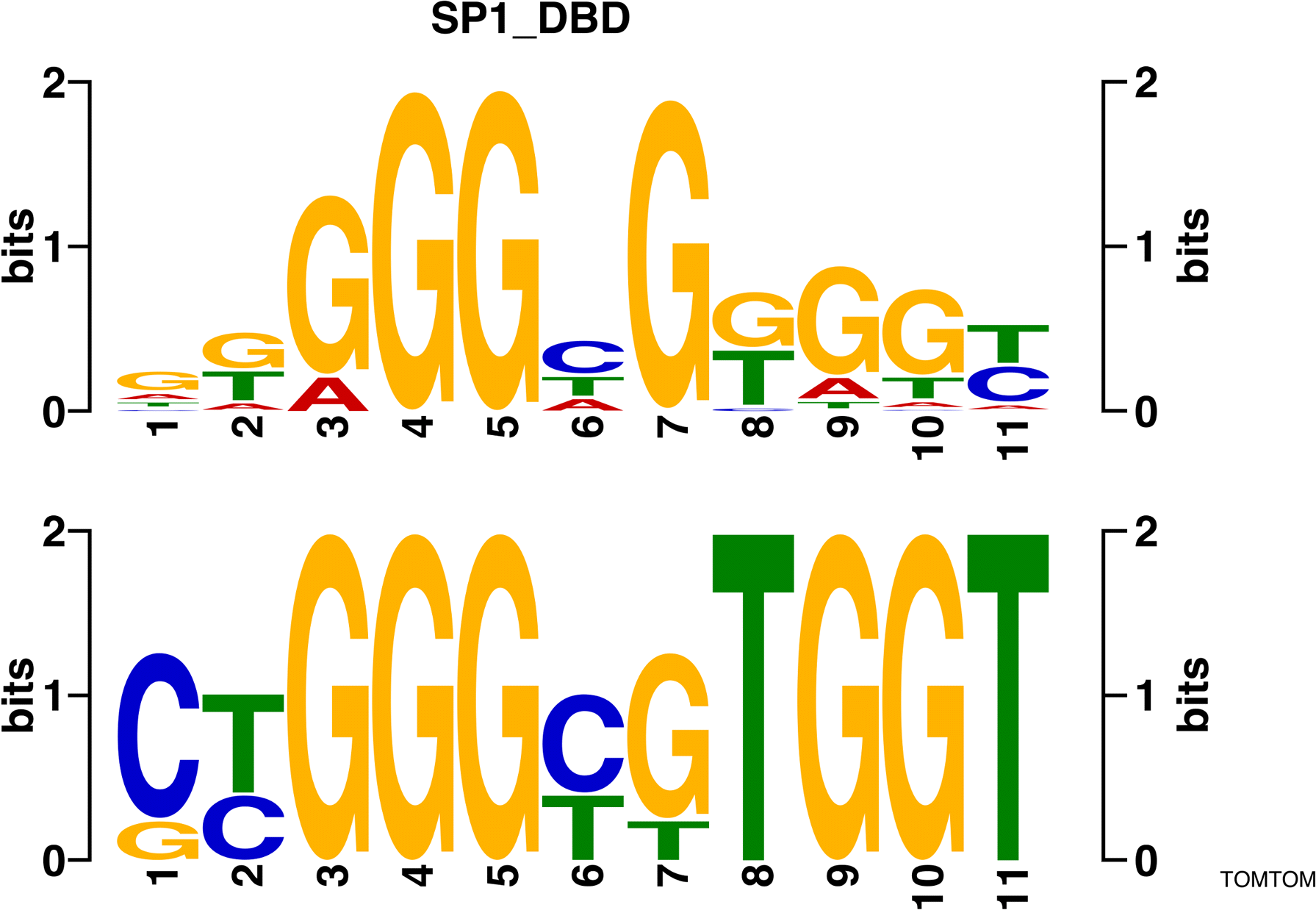 Dr Christopher Bell leads the largest sequencing-based analysis