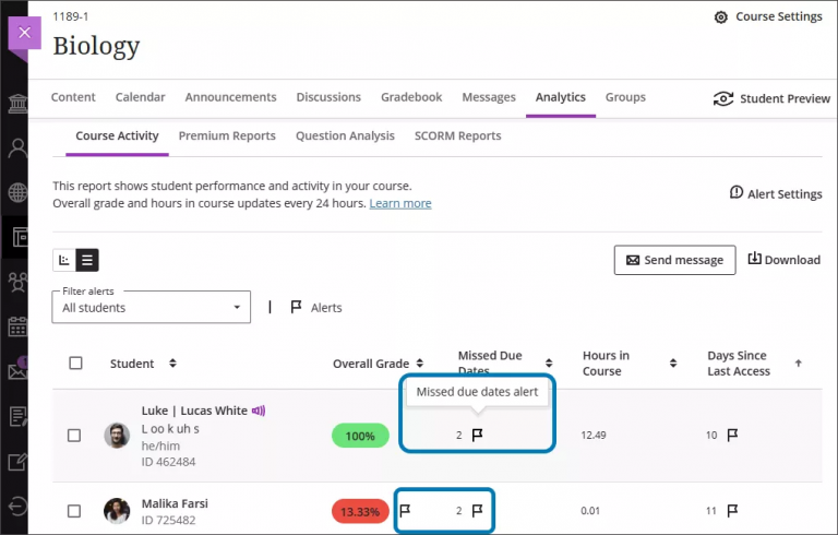Elearning Alert Blackboard Ultra β Student Overview, Course Activity Reports and ...
