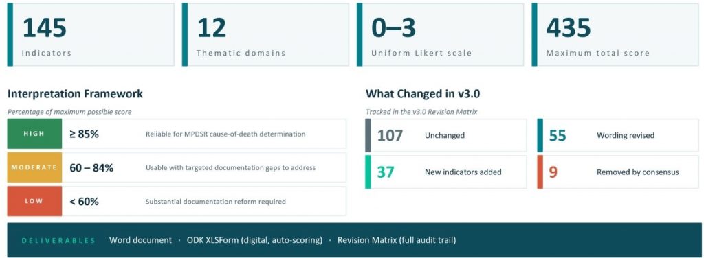 A screen shot of the DQA tools dashboard