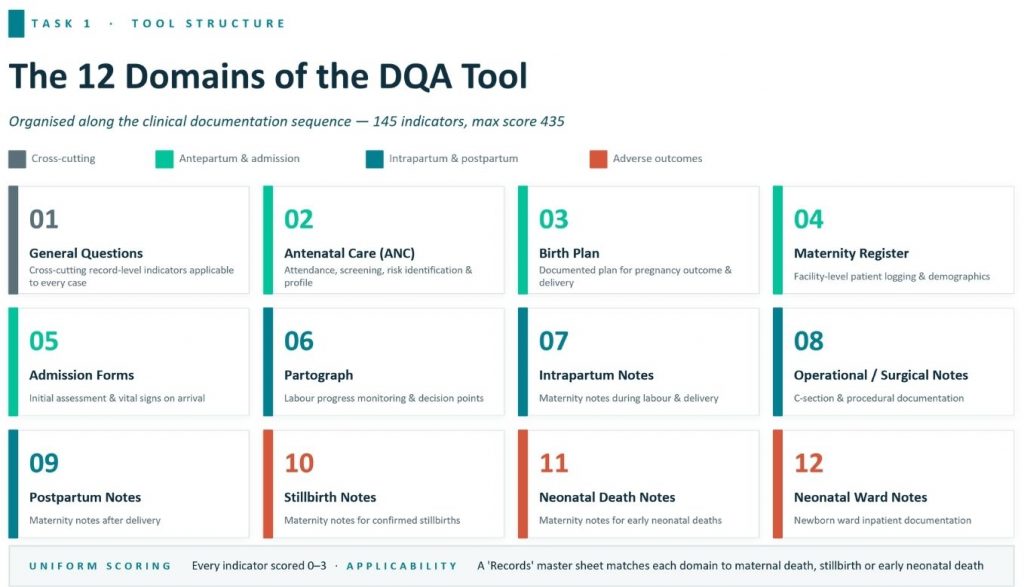 a screen shot of the DQA tools dashboard