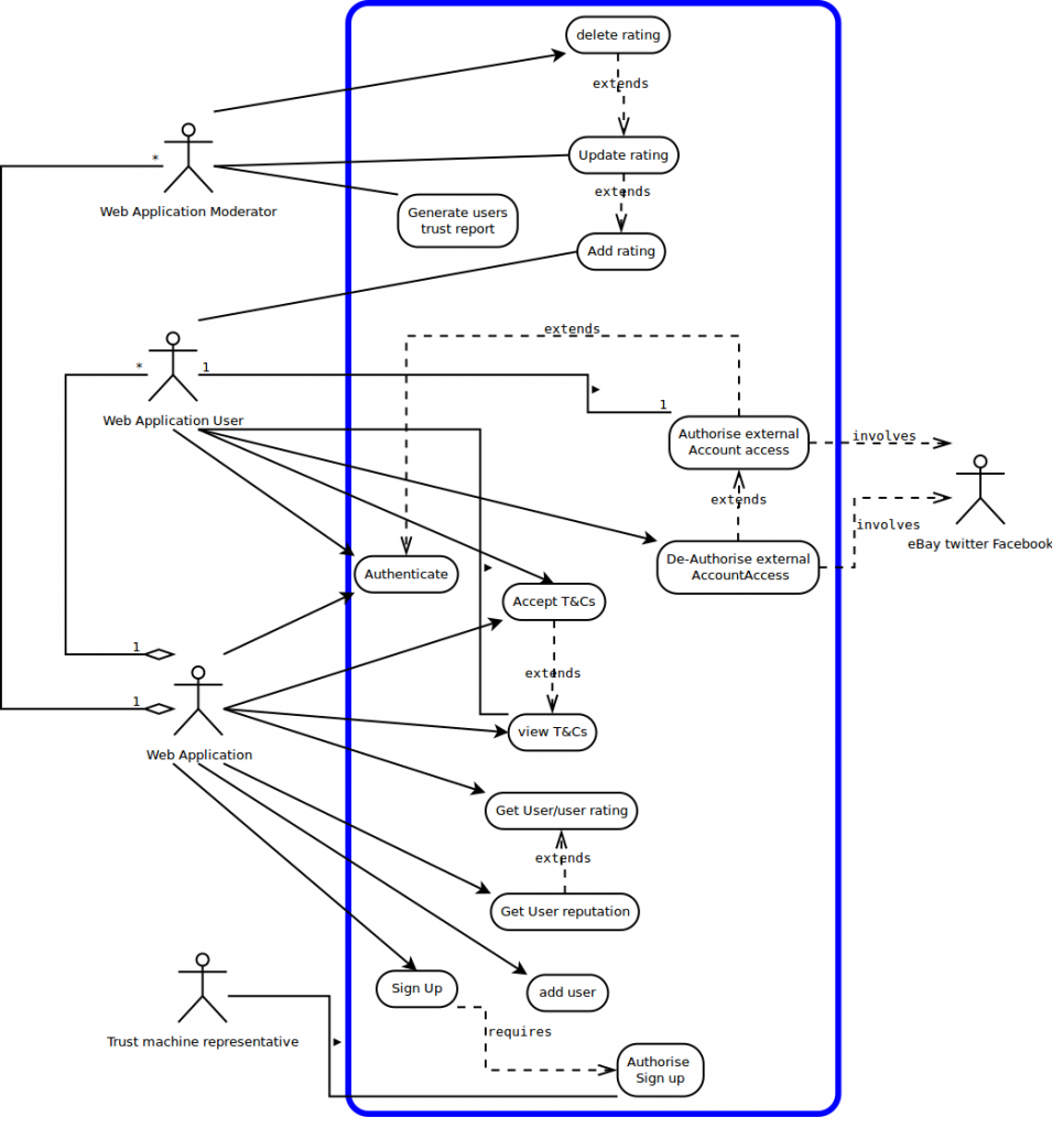 Online shopping UML use case diagram example
