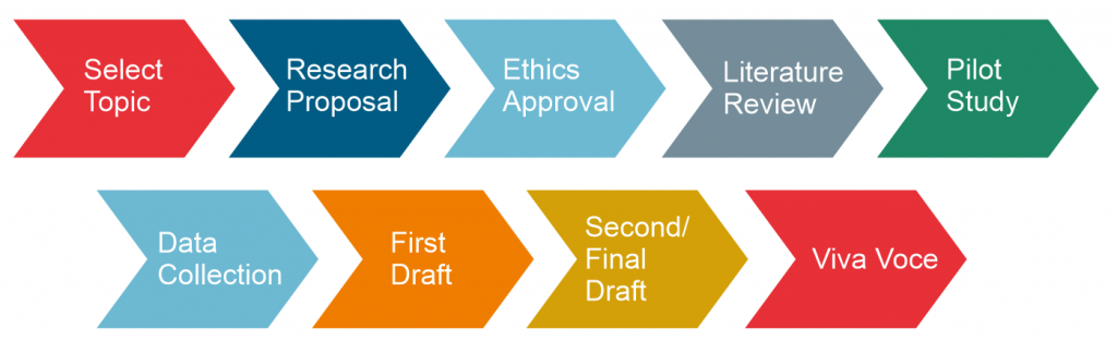 time management research work