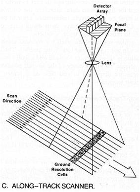 5.1. Types of Sensor | RS4EO