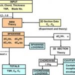 Image of programme flow chart