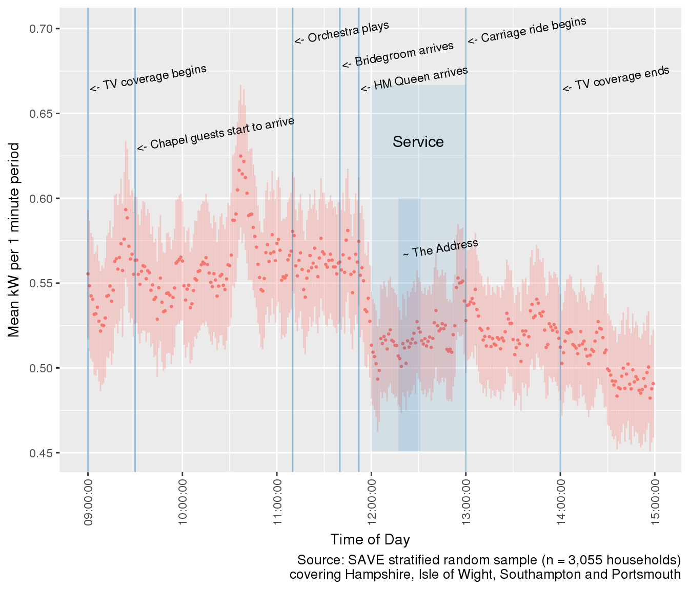 Super Saturday and spikes in demand - University of Southampton Blogs