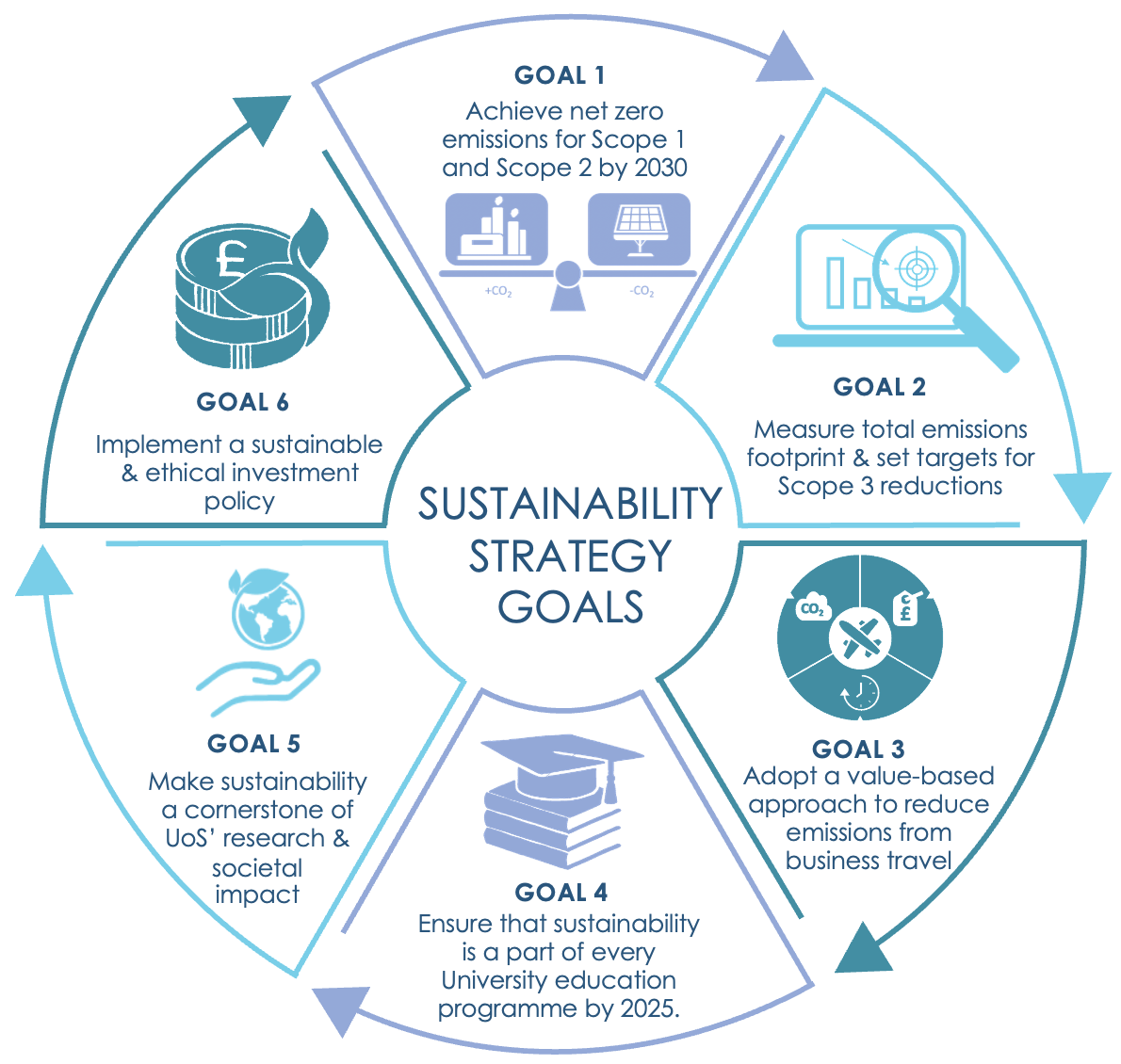 sustainability-implementation-group-university-of-southampton-blogs