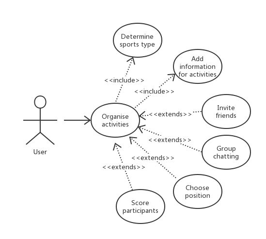 UML – Use Case Diagram – SoSporty