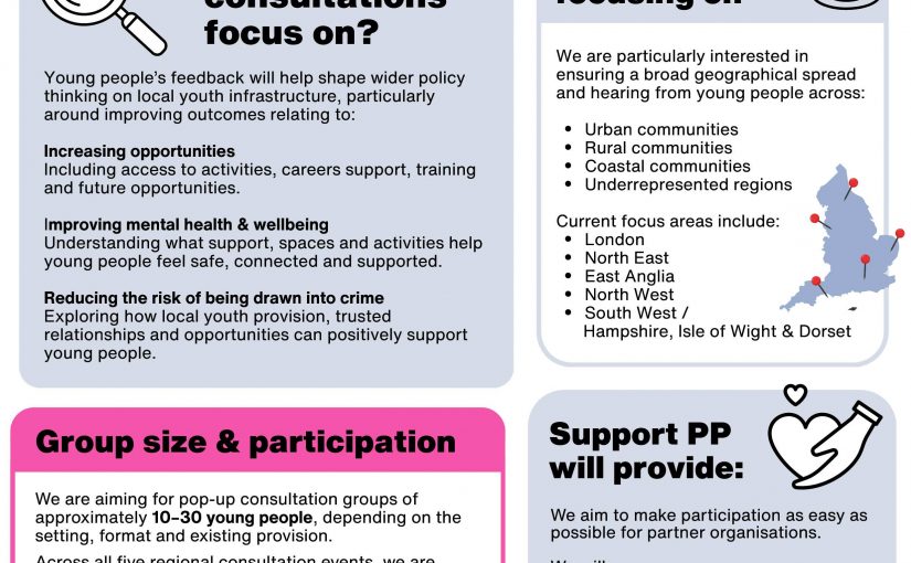 Give Young People a Voice in DCMS Consultation & National Policy