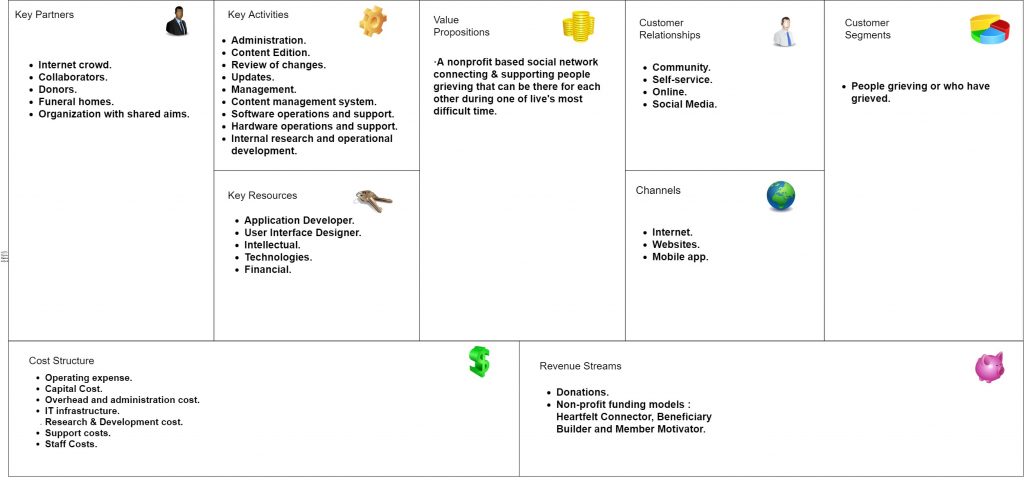 Business Model Canvas – The Story of Us