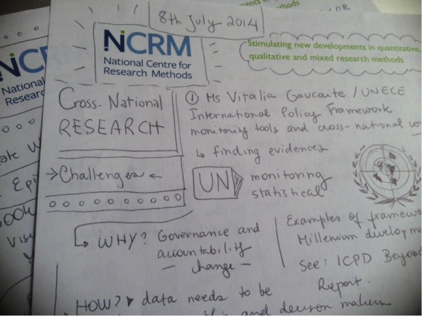 Research Methods Festival